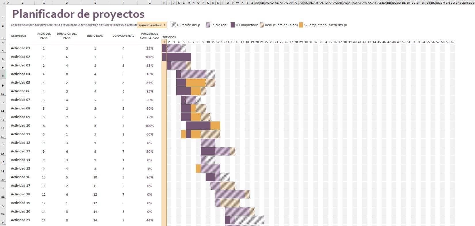 Planificador de proyectos de Gantt1